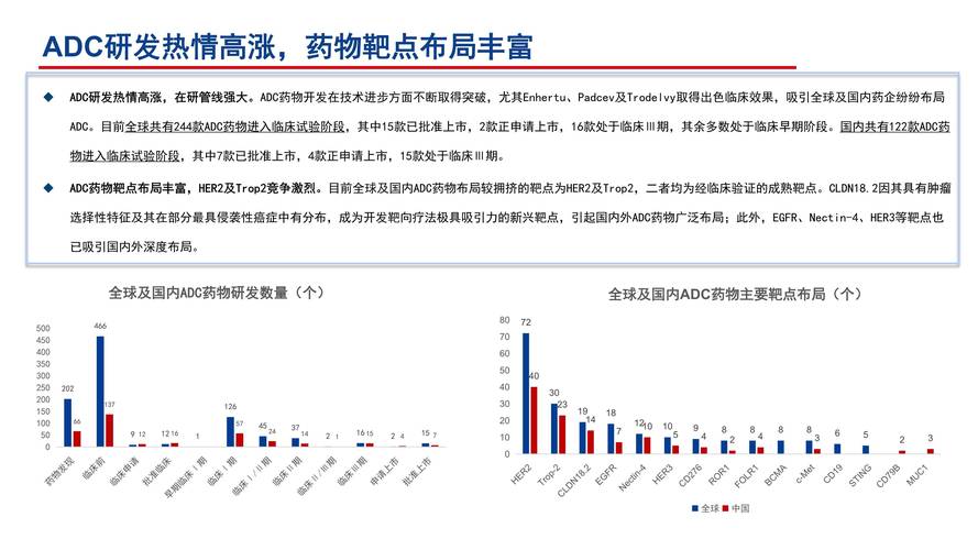 药物提升成功率