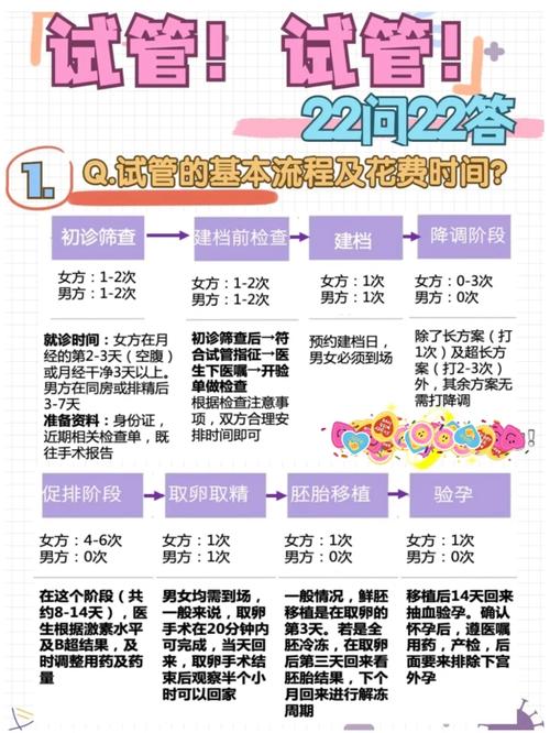 试管婴儿的隐私问题：我们该如何看待？