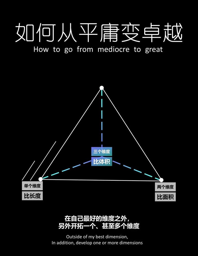 最佳策略