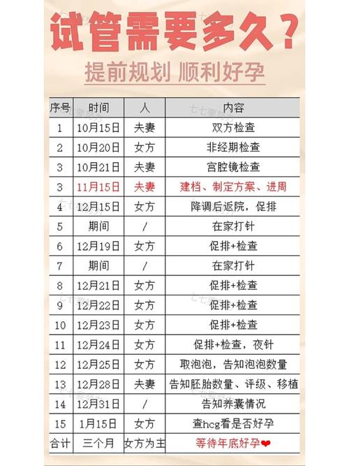 试管促排周期该间隔多长时间才合适？