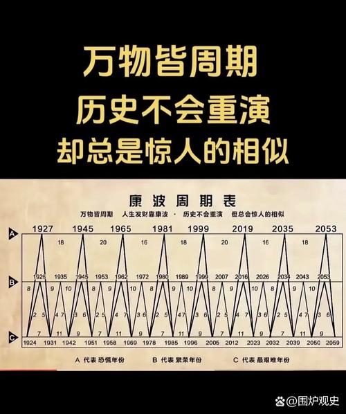  周期时长