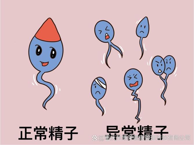  畸精症