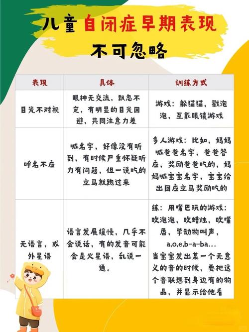 前期表现