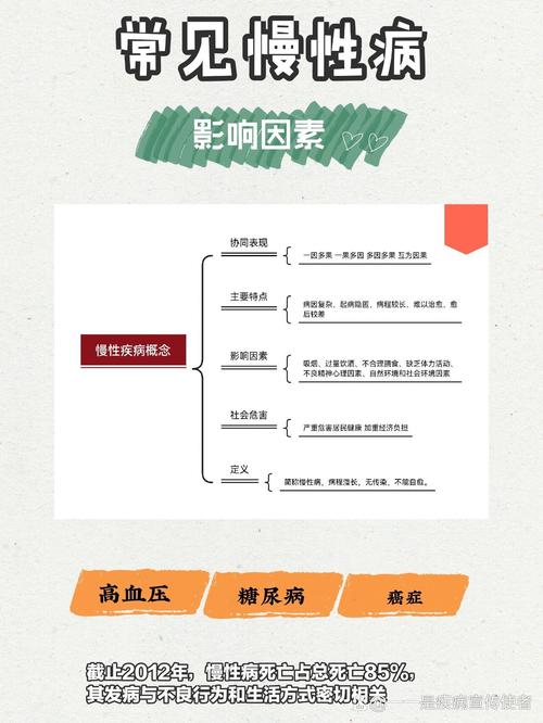 疾病影响
