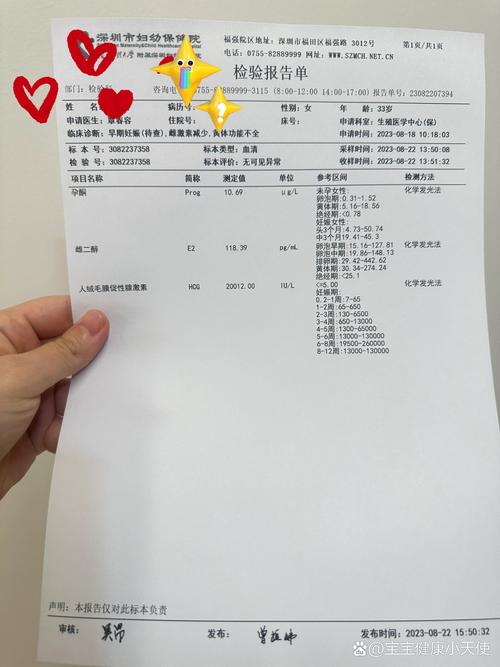 HCG450