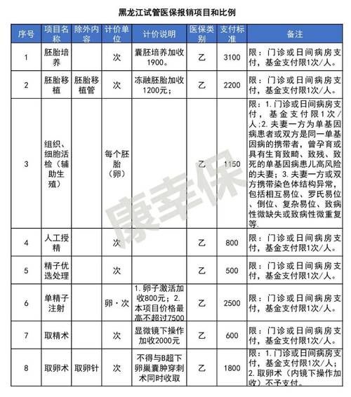 沈阳人试管医院的服务质量与成功率究竟如何？