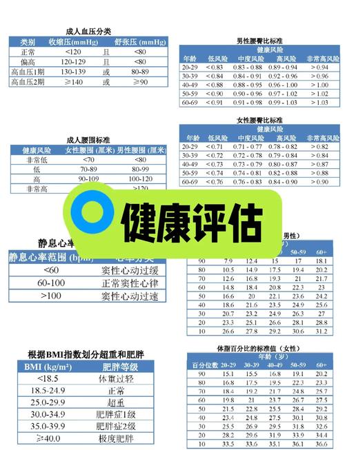 早期健康评估