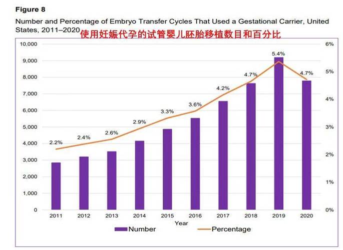 全球试管婴儿技术排名：哪个国家最强？