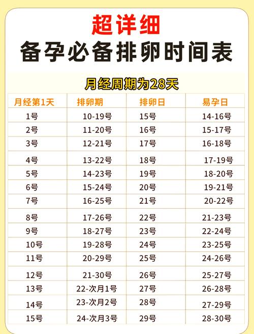 降调排卵期