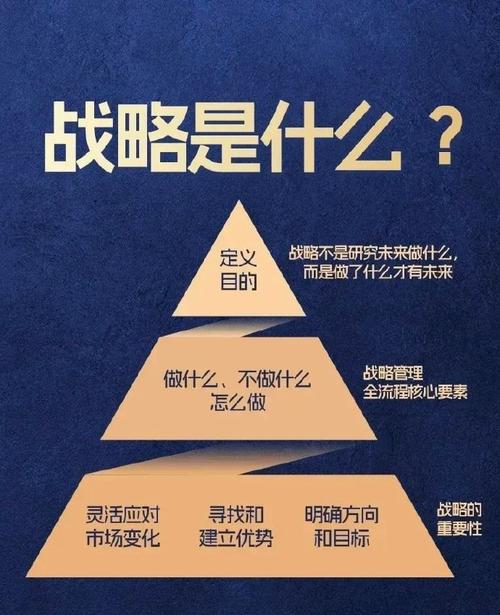  共同决策