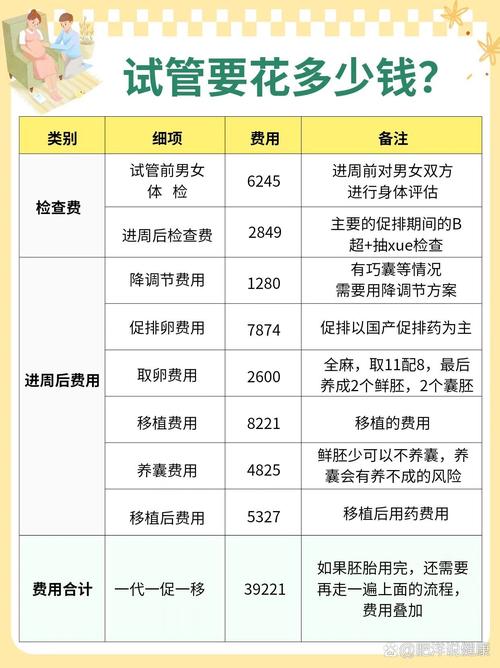 试管婴儿移植全过程需花费多少钱？详解费用构成