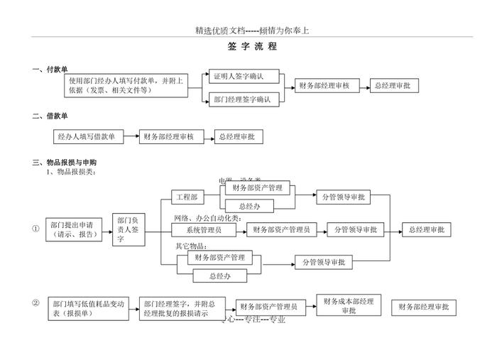 签字移植流程
