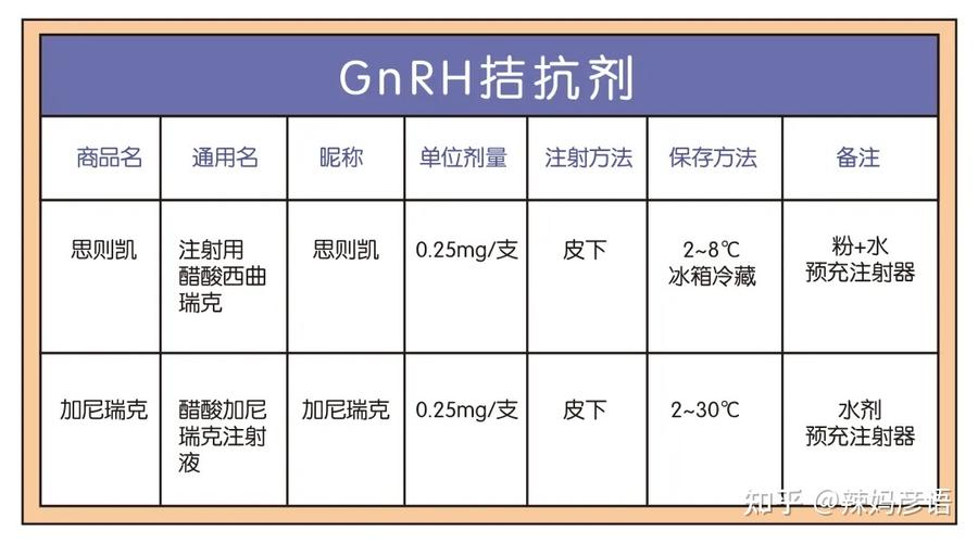 临床应用
描述: 本文围绕试管婴儿进口促排卵药物展开，介绍其重要性，阐述在药物成分、安全性等方面的最新研究进展，分析临床个性化用药及联合用药情况，探讨面临的挑战和未来展望。