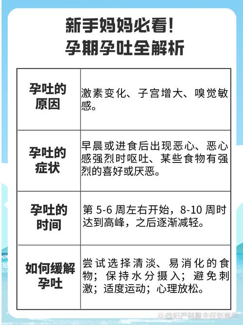 试管成功后孕妇是否会经历呕吐情况？