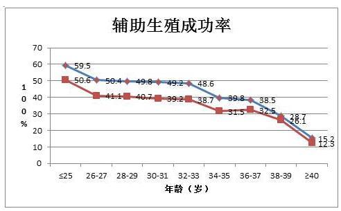 杰特宁试管技术的成功率如何？你需要知道的因素