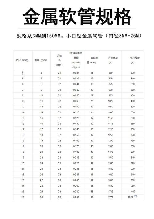 软管长度
