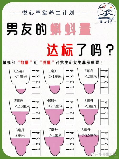  精子活力低