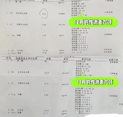  多次促排