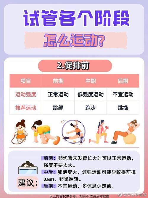 试管准备阶段能做瑜伽吗？安全性与注意事项解析