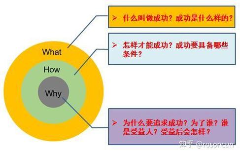 成功判断标准