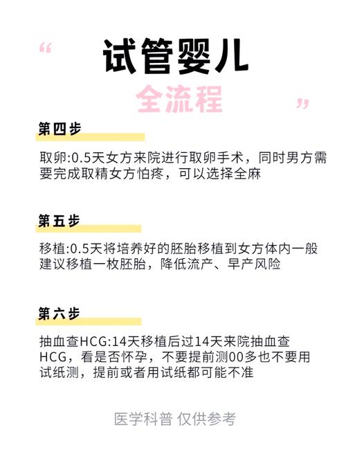 开刀后是否还能进行试管婴儿二胎？详解注意事项