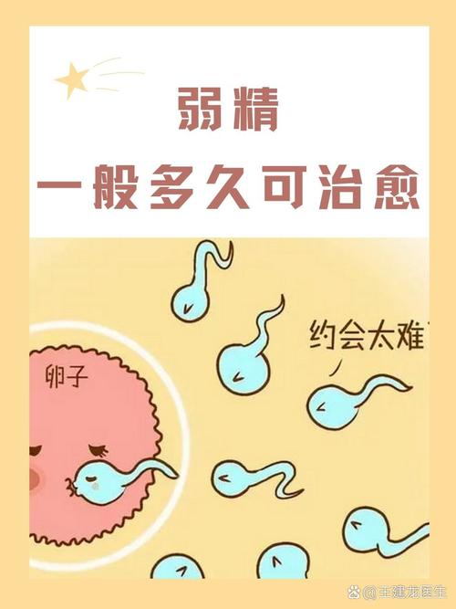 精子弱