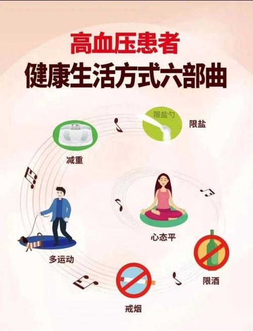  血压控制