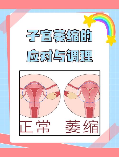 子宫委缩