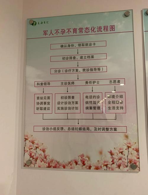 试管婴儿前期需要进行哪些重要检查？