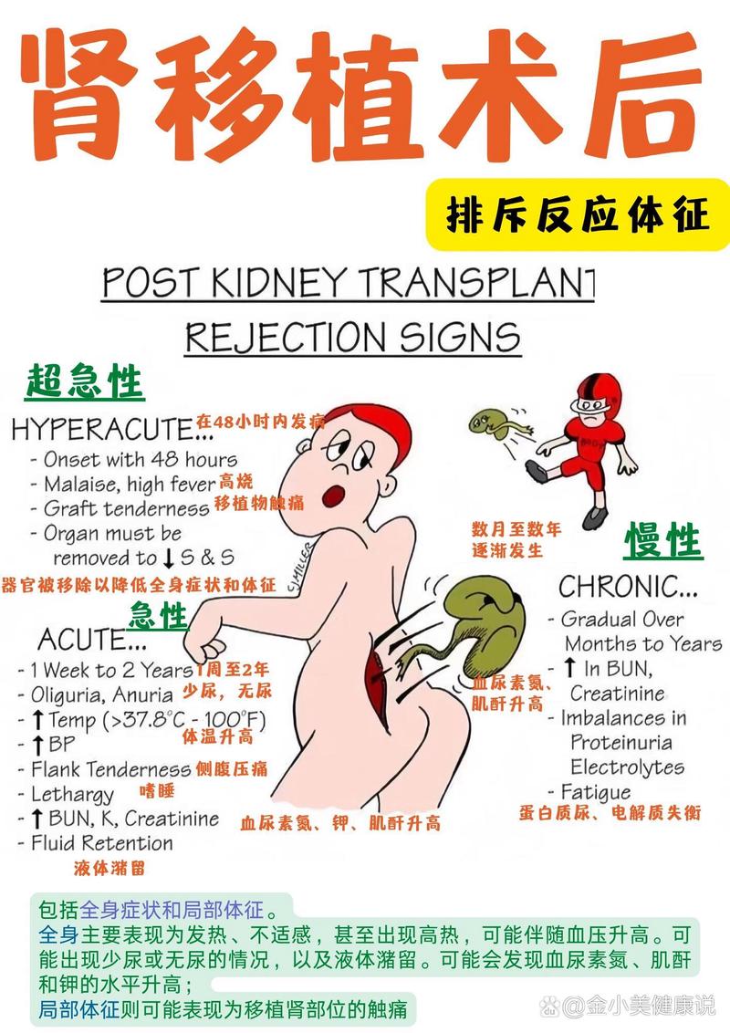 移植排斥反应