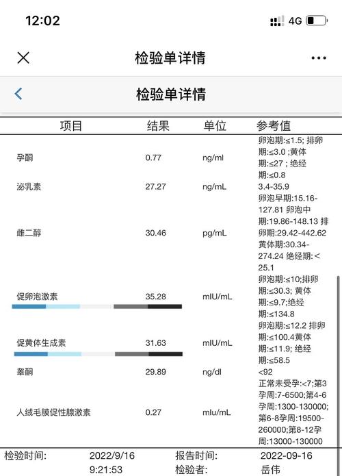 试管婴儿成功率：FSH值的理想范围是多少？