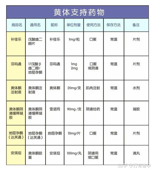 试管婴儿药物是否会增加癌症风险？全面解析
