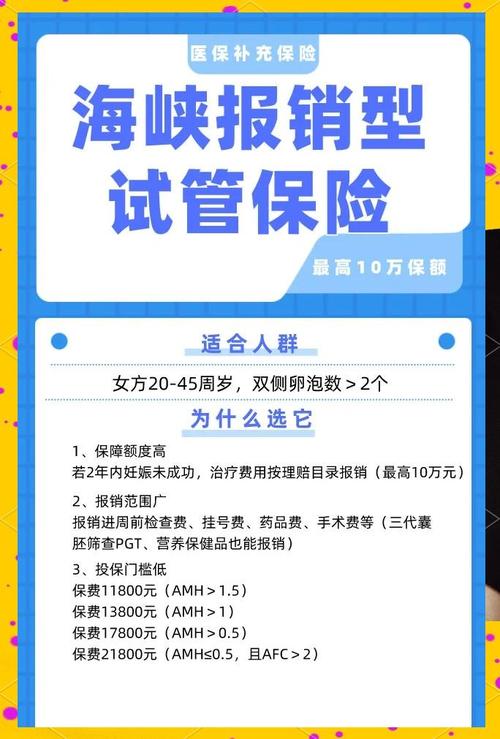 试管婴儿医保