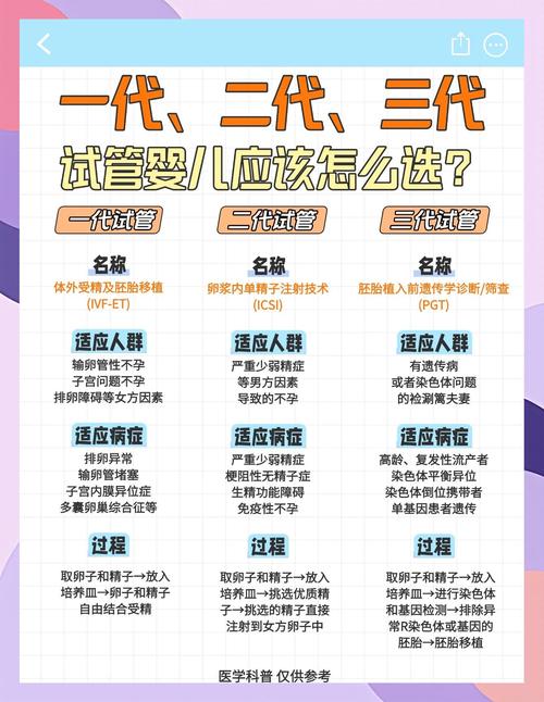 试管婴儿公司选择