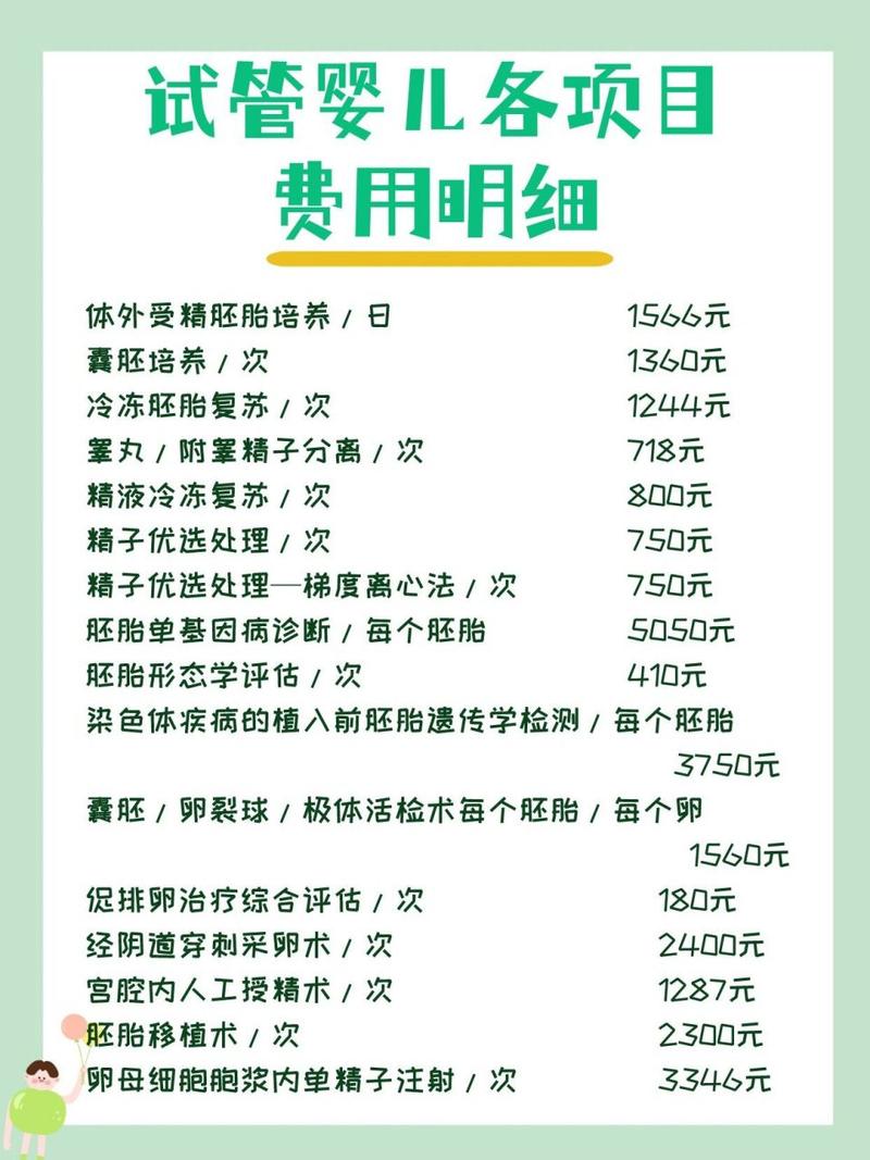 了解试管婴儿费用：好的试管多少钱？