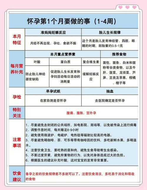 怀孕准备