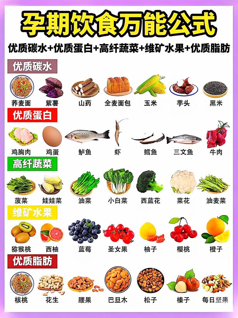 早孕饮食