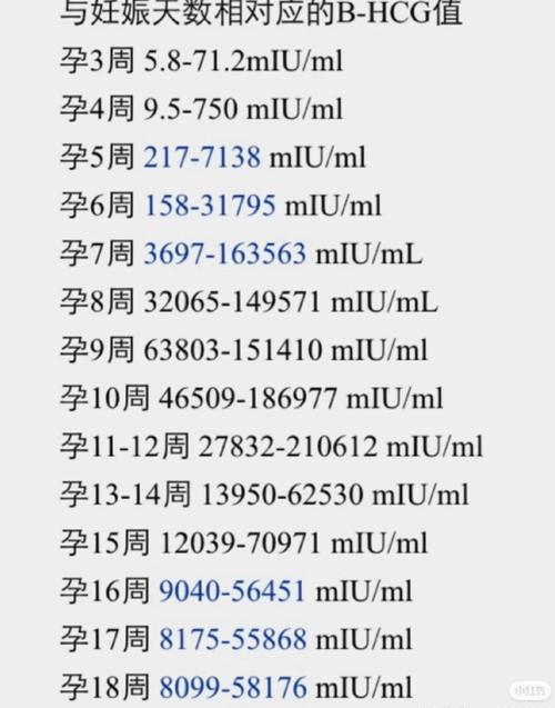 HCG18水平