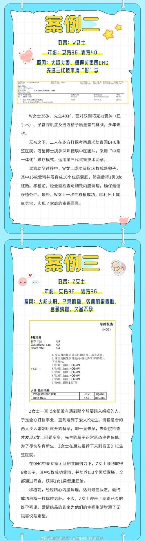 泰国试管婴儿哪家做得好？全面分析各大医院机构