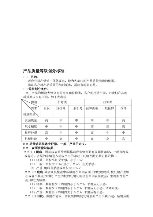 质量划分标准