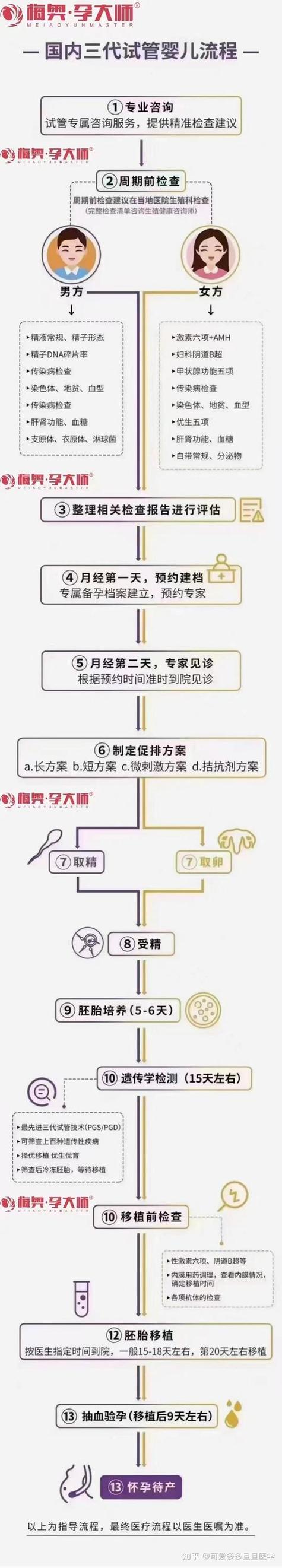 男性试管婴儿技术：男的能否通过试管实现怀孕?