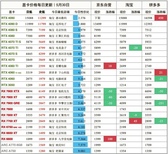  售价