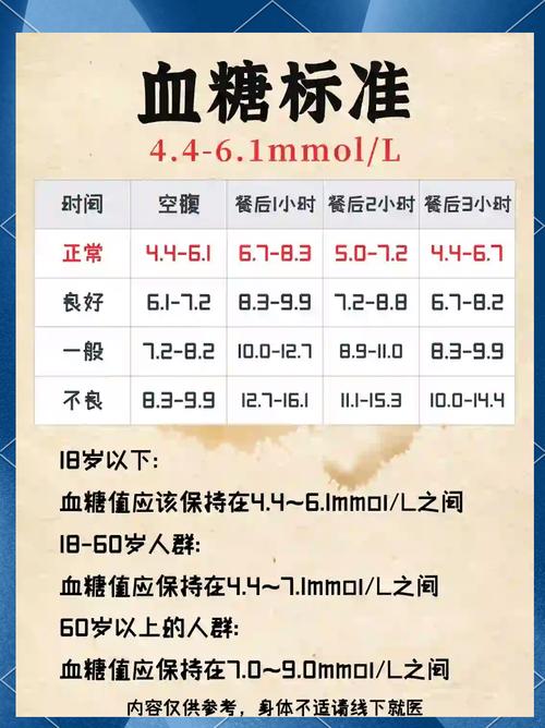 血值正常范围