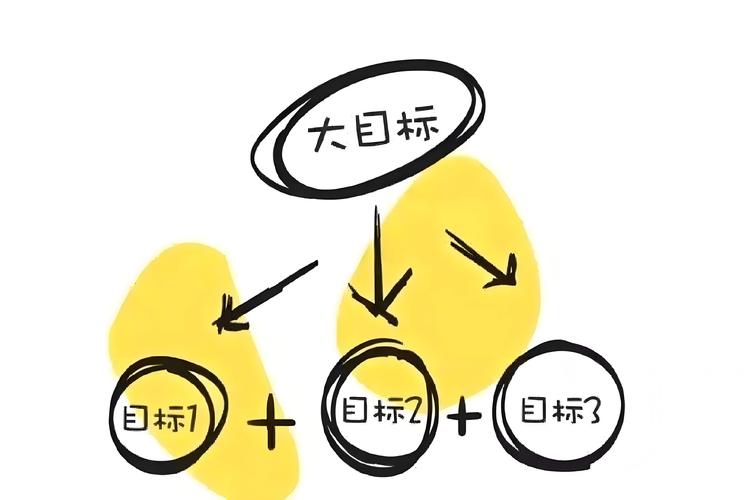 培养难度