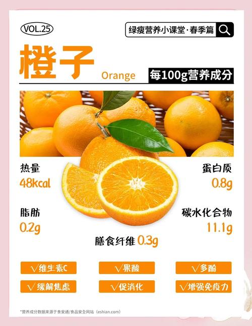 试管前饮食注意：能否安全食用橙子？