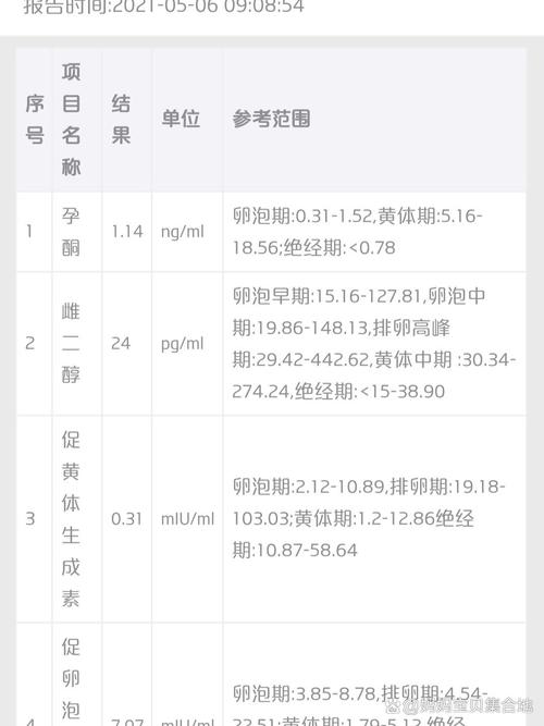  促排低反应