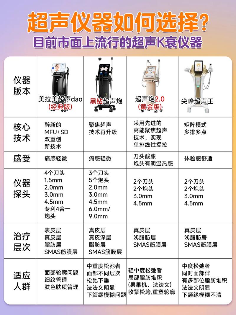  设备对比