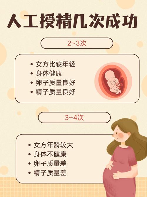 受孕优势