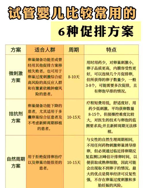 促排营养方案