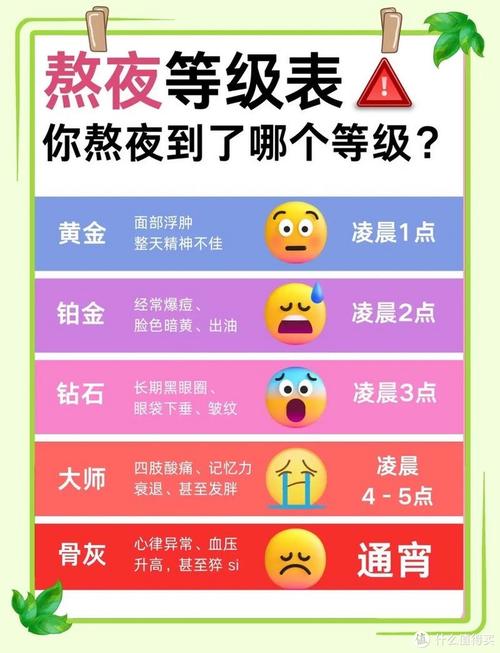 试管受孕期间男性熬夜对生育有何影响？